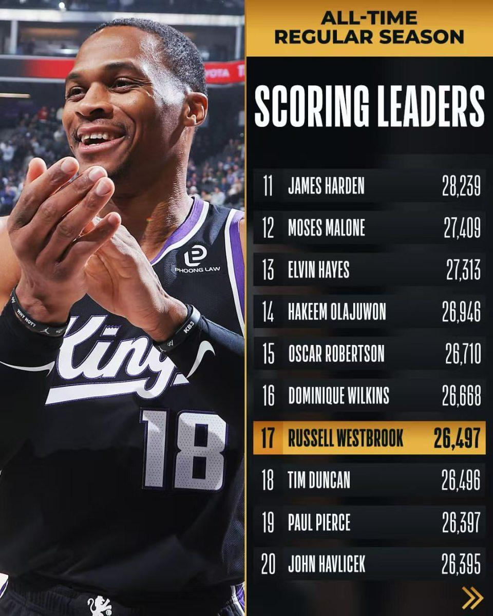 亚博-威少12+9总分超邓肯迎里程悲 难阻火箭三核72分吞4连败